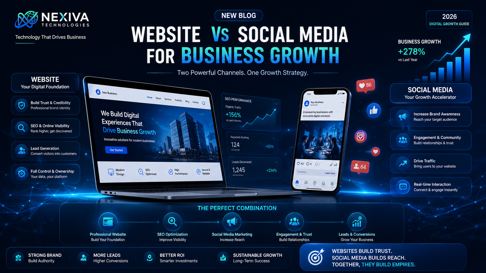 website-vs-social-media-for-business-growth